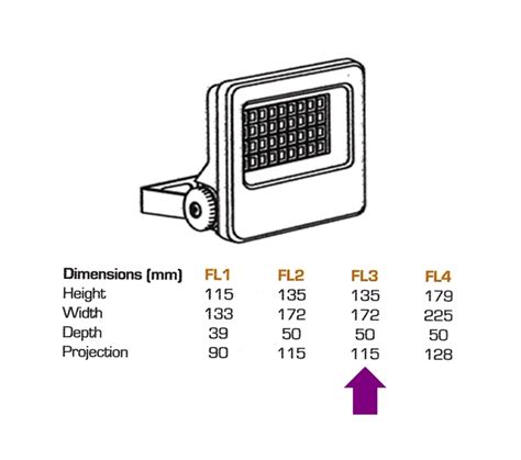 Enlite Coastal Floodlight W Led Lm K Polycarbonate Ip