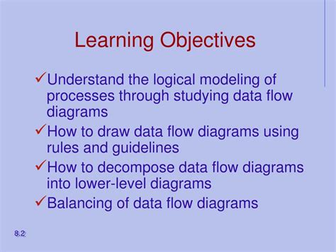 Ppt Chapter Structuring System Requirements Process Modeling