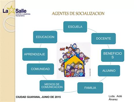 La Escuela Como Agente Social Ppt