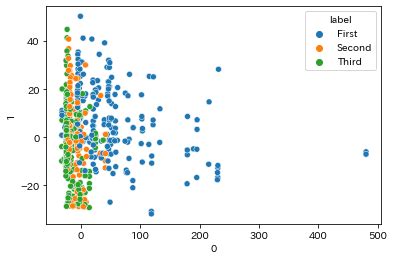 Python Pca Pca Smart Hint