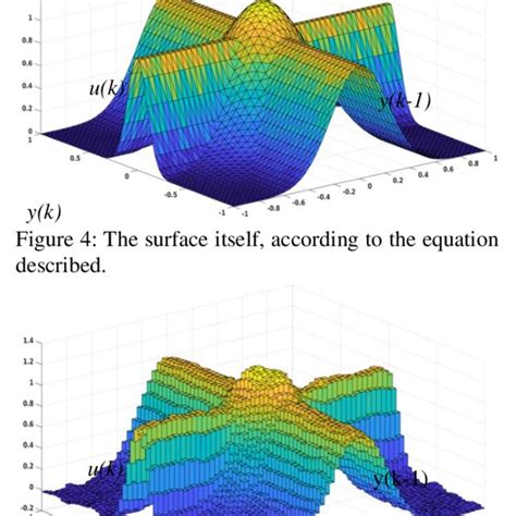 The surface recovered by ECMAC. | Download Scientific Diagram