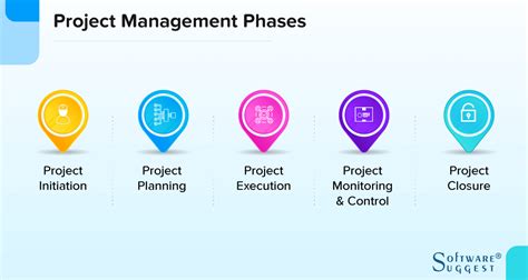 Project Management Phases Diagram