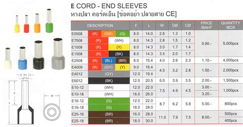 Connectors E Cord End Sleeves หางปลา คอร์ดเอ็น ข้อต่อย้ำปลายสาย Ce