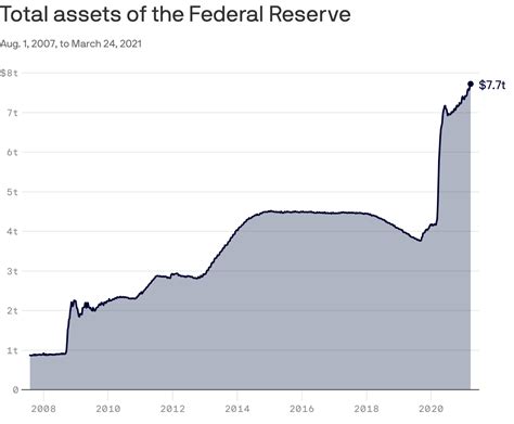 Why the Fed's balance sheet matters