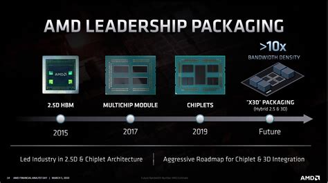 AMD Zen 4 Microarchitecture On Track For 2021 22 Debut With Genoa