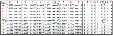 Logs In Calculations Solved Examples Algebra Cuemath