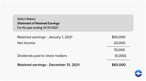 Statement Of Retained Earnings What Is It How To Prepare It And Examples