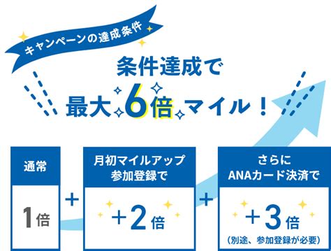 月初限定！マイルアップキャンペーン｜ana Mall｜マイルが貯まる・使えるショッピングモール