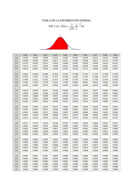 Tabla Z Distribución Normal Tablasytemas10 Udocz