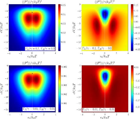 Figure 21 From Transport Properties And Full Counting Statistics Of