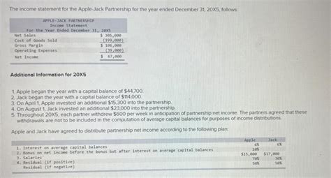 Solved The Income Statement For The Apple Jack Partnership Chegg