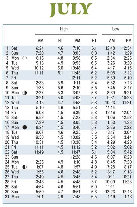2023 Tide Tables Scdhec