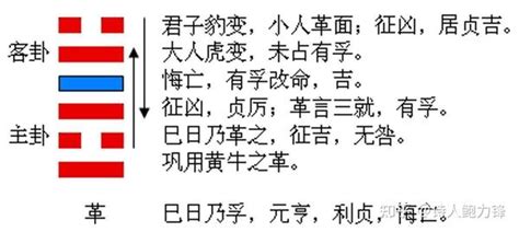 六十四卦卦辞爻辞整理1—2乾坤卦 知乎