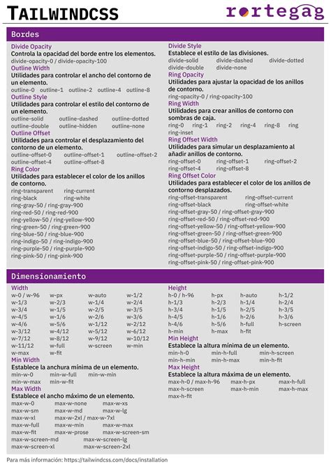 Cheatsheet TailwindCSS - rortegag.com