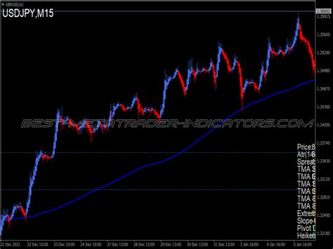 Extreme Tma Bands Swing Trading System Best Mt Indicators Mq Or