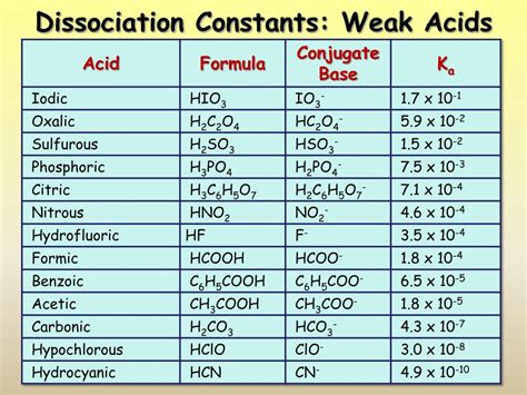 PPT AP Chemistry Super Saturday Review PowerPoint Presentation Free