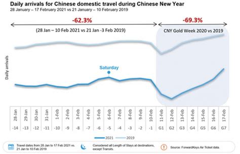 Covid 19 Hits Chinese New Year Domestic Travel News Breaking Travel