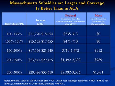 Whats Next For The Aca And Health Reform Ppt Download