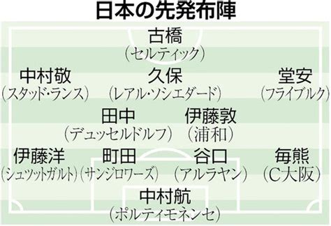 サッカー日本代表、トルコに4―2で勝利途中出場の伊東がpk決め突き放す 読売新聞