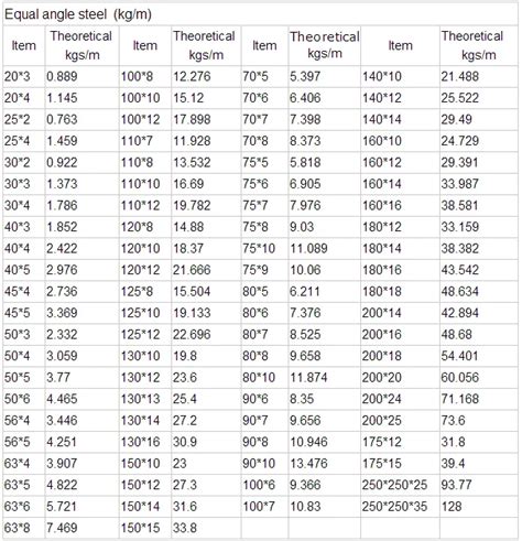 Standard Angle Iron Sizes Chart