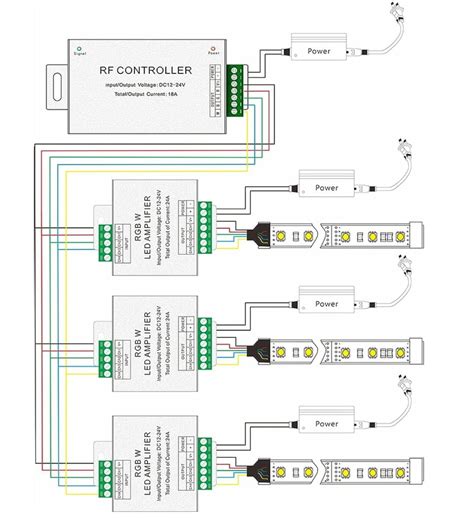 Een Uitgebreide Handleiding Voor Het Aansluiten Van Led