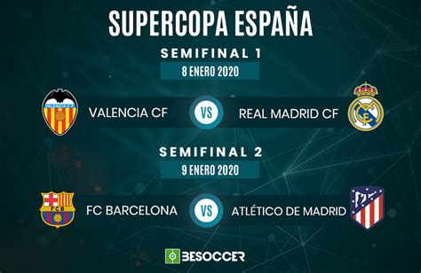 Pourquoi la Supercoupe d'Espagne se joue à 4 équipes cette saison