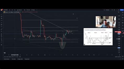 Weekend Market Update BTC SPY DXY Nasdaq Gold YouTube