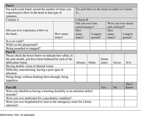 Screening For Traumatic Brain Injury Findings And Public He The