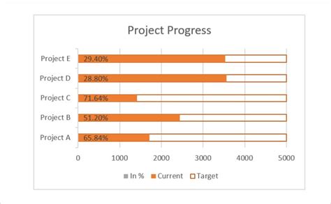 How to Create a Progress Bar in Excel