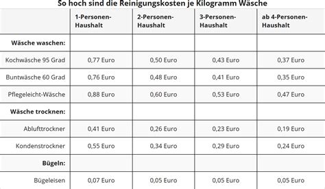 Wie Kann Ich Berufskleidung Als Arbeitsmittel Absetzen