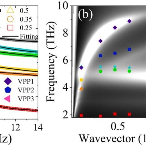 A Fano Fitting Curves For The Tm Extinction Spectra Of The L Nm