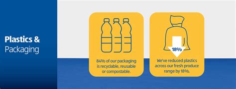 Plastics And Packaging Aldi Australia