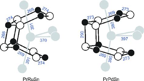 Table 1 From Structure And Chemical Bonding Of Prrusn Semantic Scholar