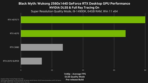 Black Myth Wukong GeForce RTX 40 Series Bundle Available Now Get The