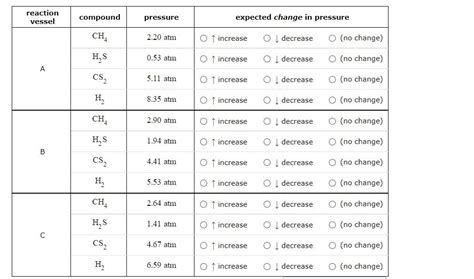 Solved A chemical engineer is studying the following | Chegg.com 