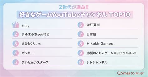 【simejiランキング】z世代が選ぶ 「好きなゲームyoutubeチャンネルtop10」｜バイドゥ株式会社のプレスリリース