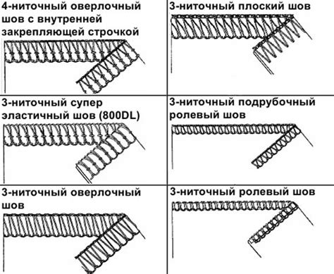 Что такое оверлок: зачем он нужен, возможности и как выбрать?