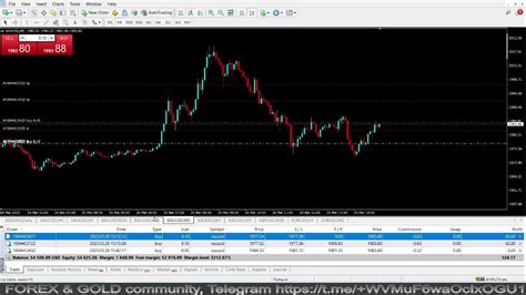 Live Xauusd Gold Ftmo Fund My Trading Strategy 3202023 Youtube