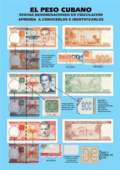 Banco Central De Cuba Emite Nuevos Billetes De Alta Denominación