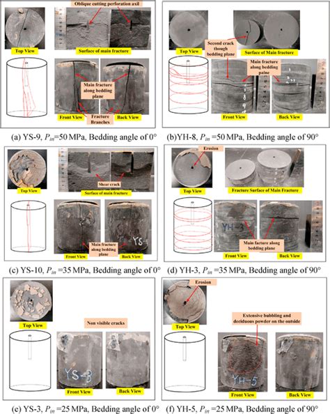 Fracture Morphology Of Shale Specimen Under Different Jet Pressure And