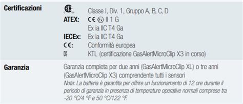 Rilevatore Tetravalente Gas Alert Microclip Xl Bw Cod