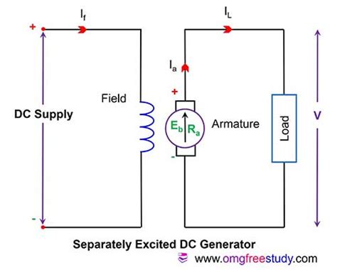 How Self Excited Dc Generator Works Wiring Work