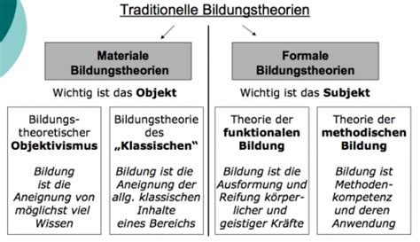 Traditionelle Bildungstheorien Kategoriale Bildung Karteikarten