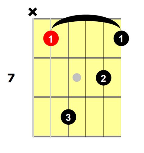 Guitar Chords Chart: A Definitive Guide for Beginners