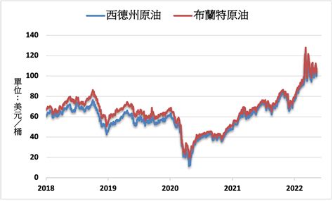 《油價》油市面臨多空交戰 原油期貨漲跌互見 Moneydj理財網