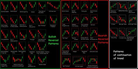 Candlestick Chart Patterns Babypips | Candle Stick Trading Pattern