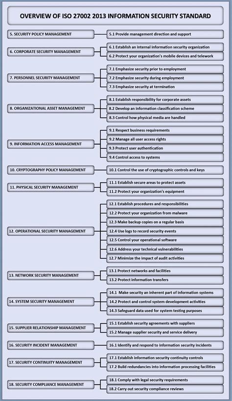 iso   iso  whats  difference detailed guide