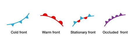 Types Of Fronts ⋅ Weather Dish