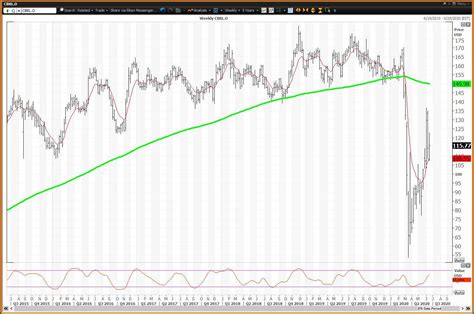 Cracker Barrel Misses on Earnings, but Stock Rebounds