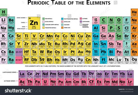 Periodic Table Of The Chemical Elements: Over 28,159 Royalty-Free Licensable Stock Vectors ...